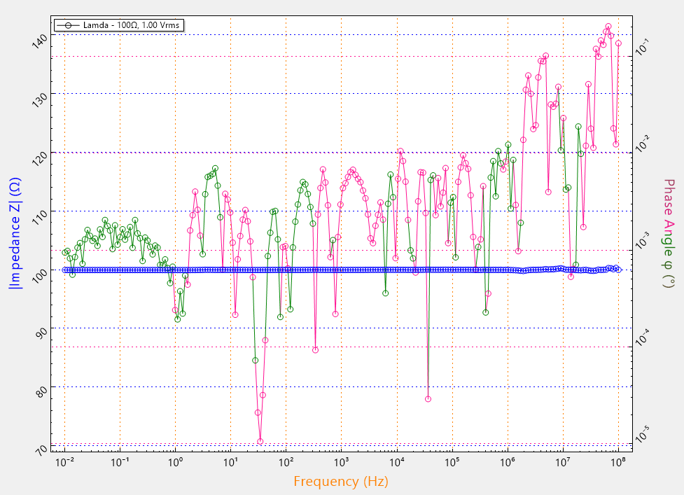 Performance Demonstrations of Lamda Impedance Analyzer - Eynocs GmbH ...